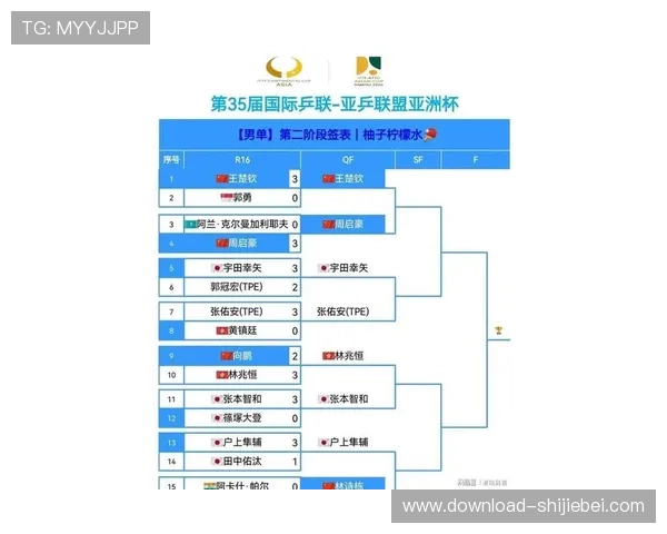 2026年世界杯亚洲预选赛赛程安排对各国足球发展的影响分析