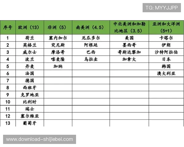 2026年世界杯各洲名额分配对大洋洲和中北美地区足球发展的新机遇分析