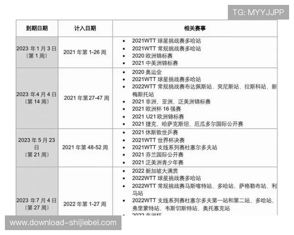 2026年世界杯赛程安排及各比赛地点的详细位置与交通指南 2026年世界杯赛程安排及各比赛地点的详细位置与交通指南