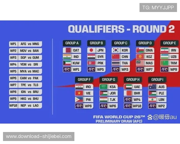 2026年世界杯预选赛分组规则对足球国家队备战策略的具体影响分析 2026年世界杯预选赛分组规则对足球国家队备战策略的具体影响分析