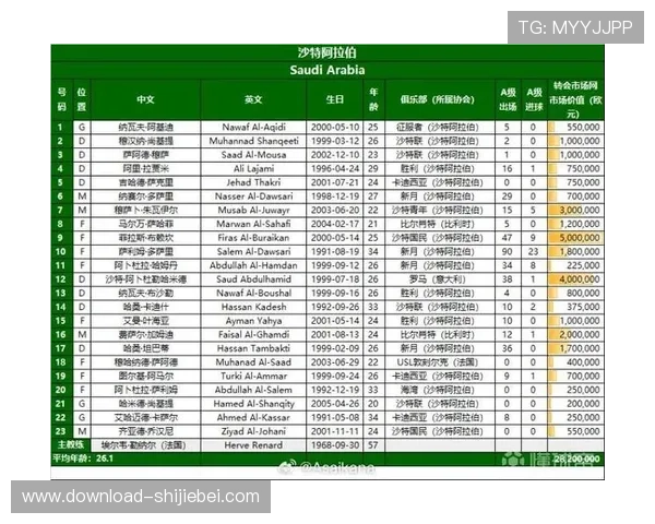 2026年美加墨世界杯48强详细名单公布及晋级规则解析 2026年美加墨世界杯48强详细名单公布及晋级规则解析
