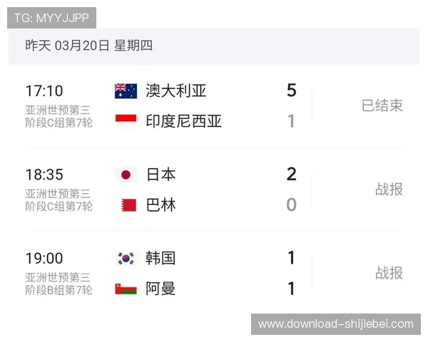 2026年美加墨世界杯积分榜各队最新积分变化趋势全景解读 2026年美加墨世界杯积分榜各队最新积分变化趋势全景解读