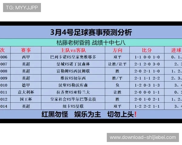 专业分析师为你带来2024年世界杯比赛预测的最新趋势与技巧 专业分析师为你带来2024年世界杯比赛预测的最新趋势与技巧