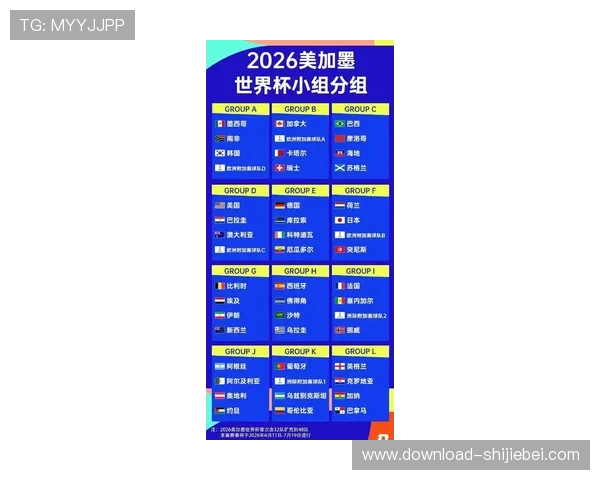 2026年世界杯48支参赛球队名单及各国足球队晋级路径解析