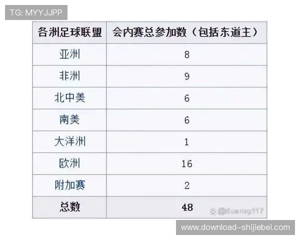 2026年世界杯举办时间表及主要比赛城市的详细介绍 2026年世界杯举办时间表及主要比赛城市的详细介绍