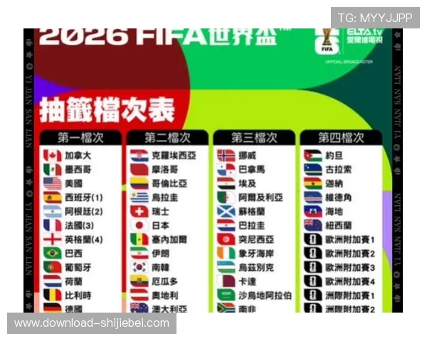 2026年世界杯抽签分档详细解析及最新预测指南