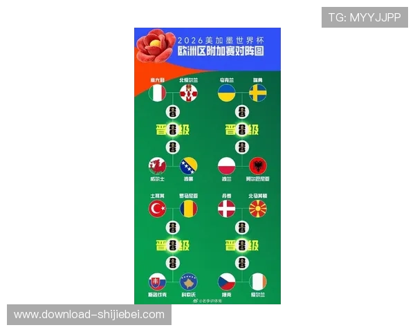 2026年美加墨世界杯名额分配对北美洲和中美洲足球发展的推动作用