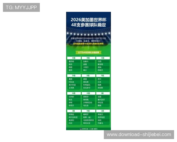 2026美加墨世界杯48强排名公布后对赛事观众的影响与期待