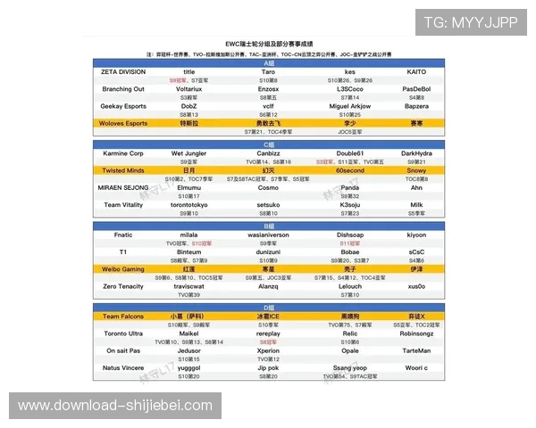 EWC电竞世界杯官网赛事奖金分配及奖励机制全面解析