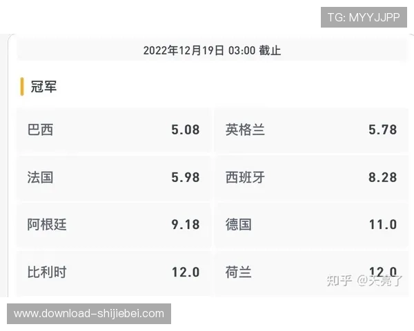世界杯赔率最高的一次:专家解读当年赔率飙升背后的原因与影响 世界杯赔率最高的一次:专家解读当年赔率飙升背后的原因与影响