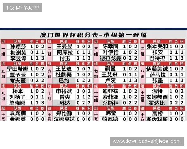 世界杯预选赛积分榜最新排名情况全面解析助你掌握最新赛况 世界杯预选赛积分榜最新排名情况全面解析助你掌握最新赛况
