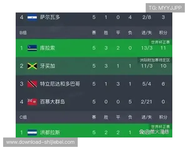 国际足联2026世界杯直接参赛名额与预选赛制度的关系及未来趋势