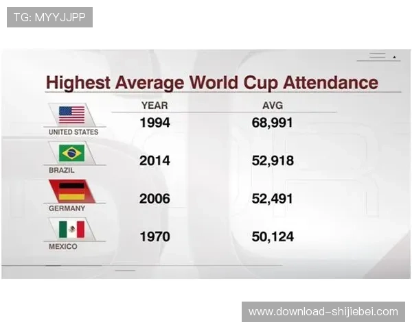 美加墨世界杯冠军赔率变化背后的原因及未来走势分析