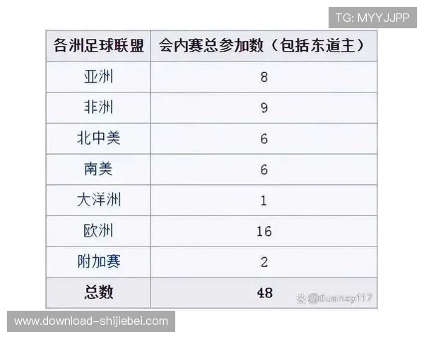2026年世界杯48队分组方式及抽签流程全攻略帮助球迷提前了解比赛安排