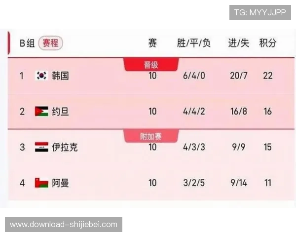 2026年世界杯赛程预测及各阶段比赛时间安排,助你提前规划观赛计划