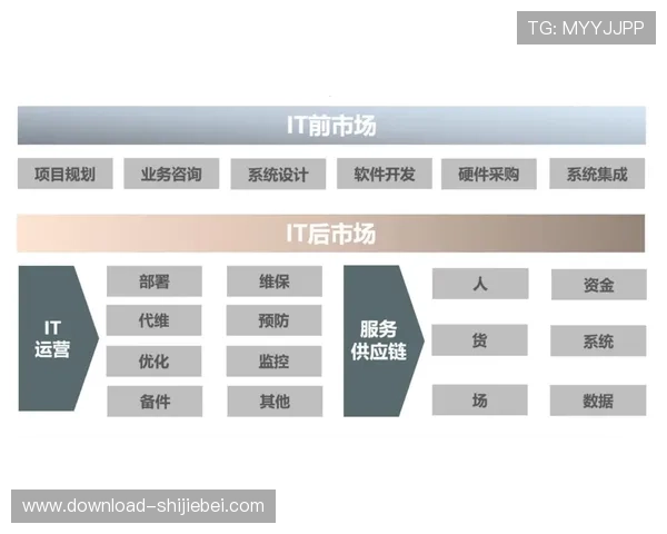 优化Betway登录体育流程,提升用户体验和账户安全性的方法介绍 优化Betway登录体育流程,提升用户体验和账户安全性的方法介绍