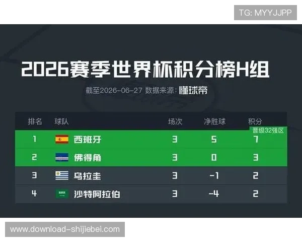 世界杯西班牙对阵佛得角小组赛最新排名情况全面解析助你了解两队晋级形势