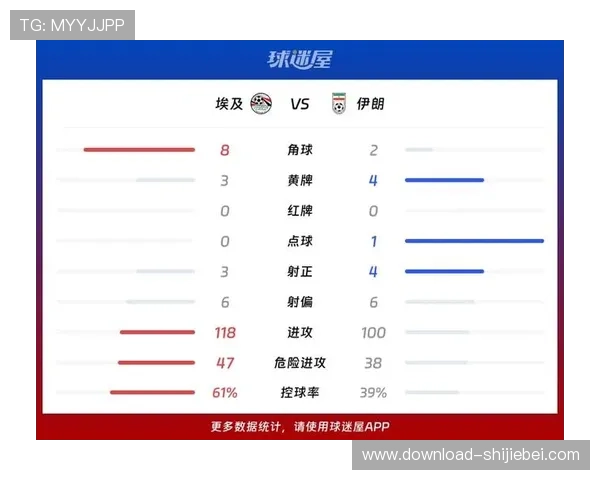 伊朗与埃及世界杯比赛阵容预测:战术布置与关键球员详细解析 伊朗与埃及世界杯比赛阵容预测:战术布置与关键球员详细解析
